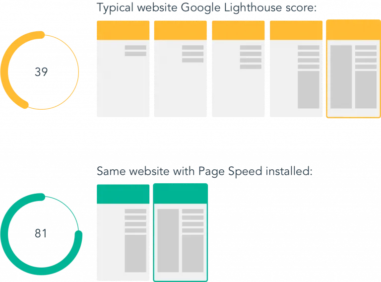 Page Speed Software