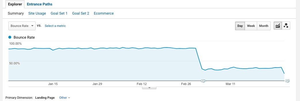 The Top 4 Ways to Lower Bounce Rate