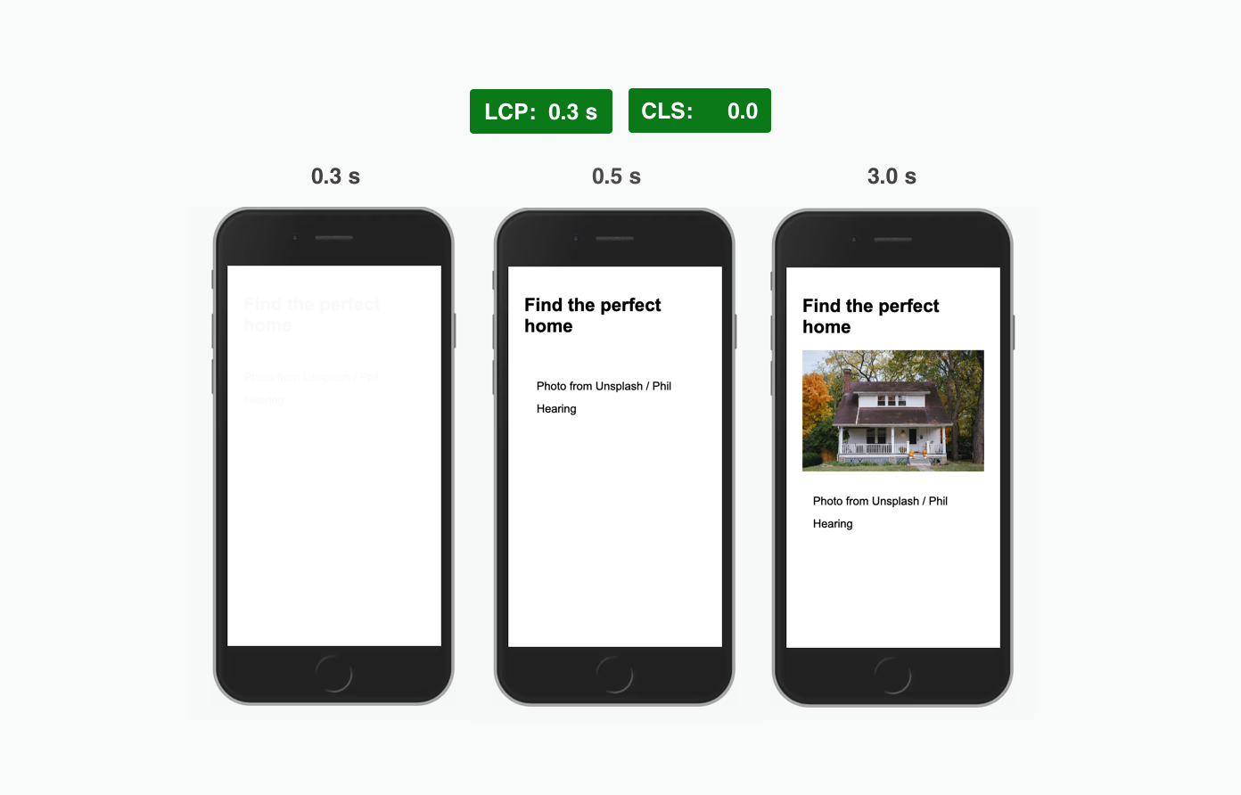 phases of a loading phone screen