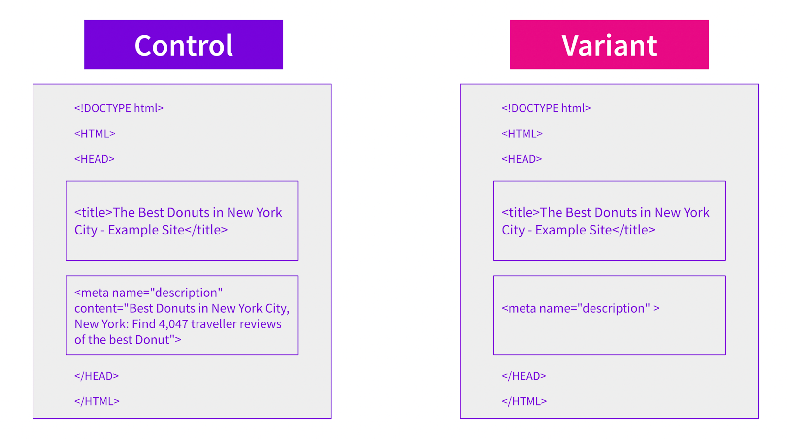 Does removing meta descriptions improve click-through rates?