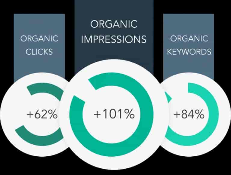 Technical SEO Platform