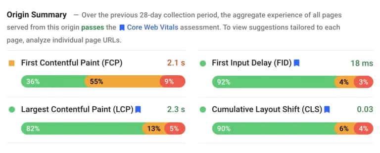 PageSpeed Insights Core Web Vitals