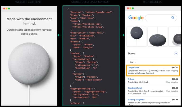 Structured Data Opportunities