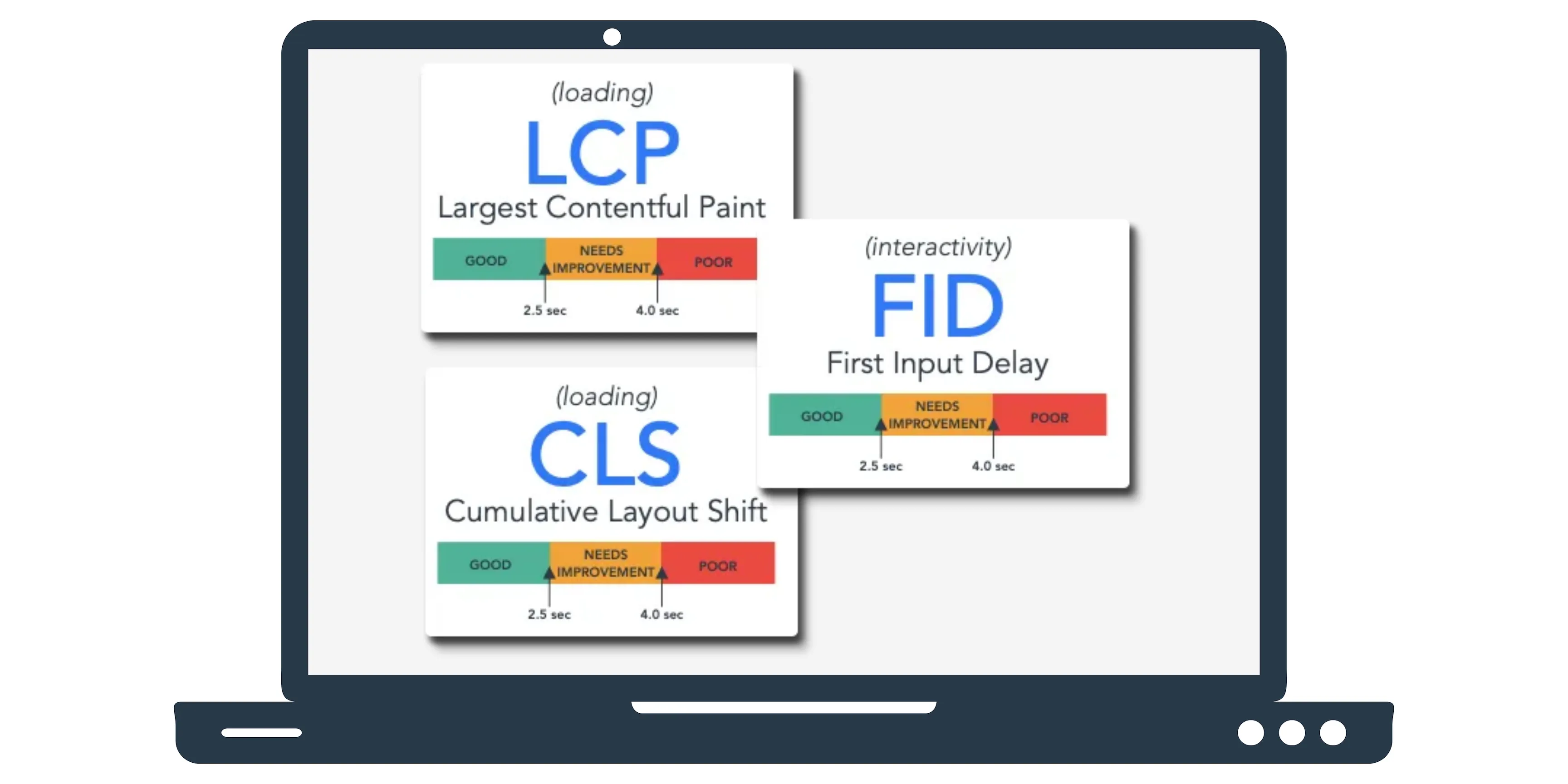 Google May 2022 Broad Core Update SEO Impact