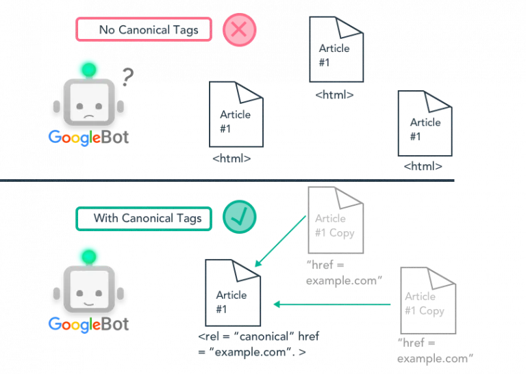 canonical tags help search engine bots