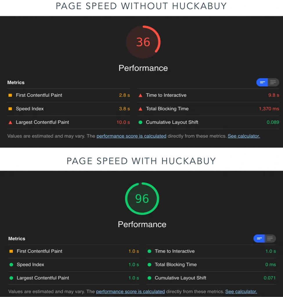 Increased Google Speed Score from 36 to 96