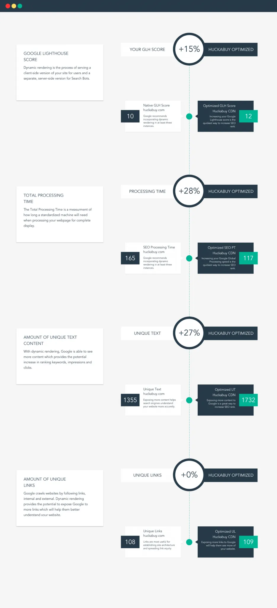 Site audit summary showing overall health score