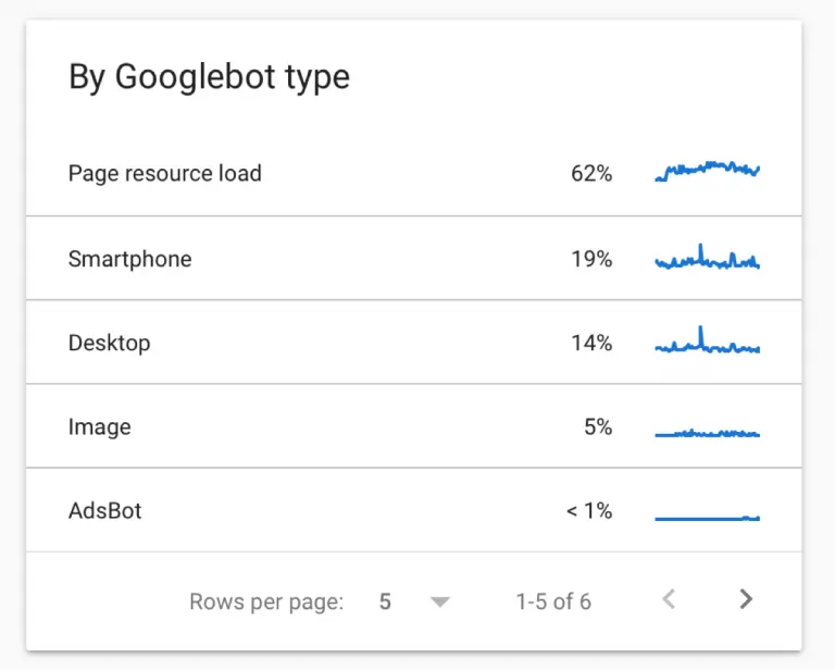 google-bot-type-crawl-stats