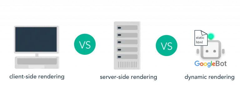 client side server side and dynamic rendering compare