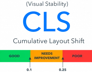 cumulative layout shift visual stability metric 