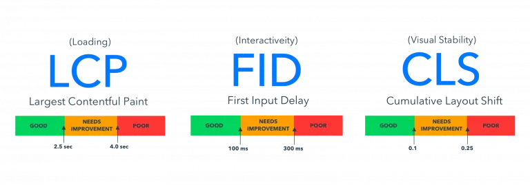 A graphic representing the Page Experience algorithm update