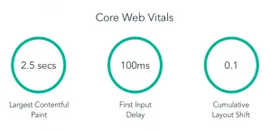 green scores core web vitals metrics
