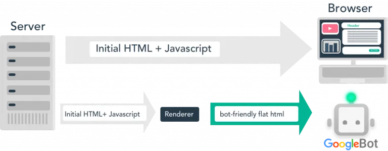 dynamic rendering infographic