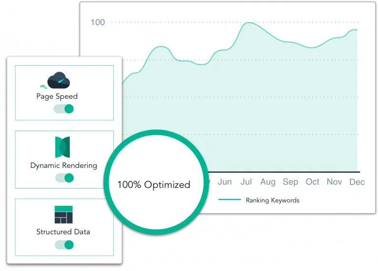 View of a dashboard graph showing optimization metrics