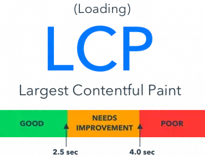 largest contentful paint hero