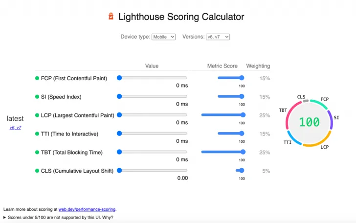 Google lighthouse scoring calculator