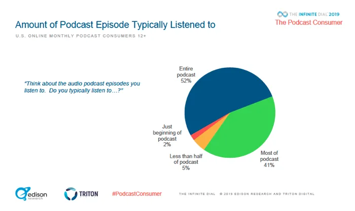 2019 Podcast Statistics