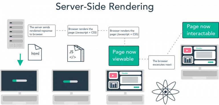 server side rendering