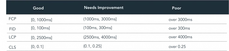 Speed Metrics