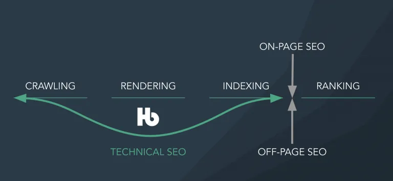 Technical SEO Journey Infographic