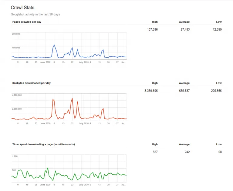 DICAS DA CAROL's  Stats and Insights - vidIQ  Stats